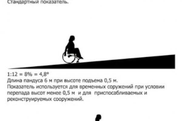 Kraken зеркало krakentor site